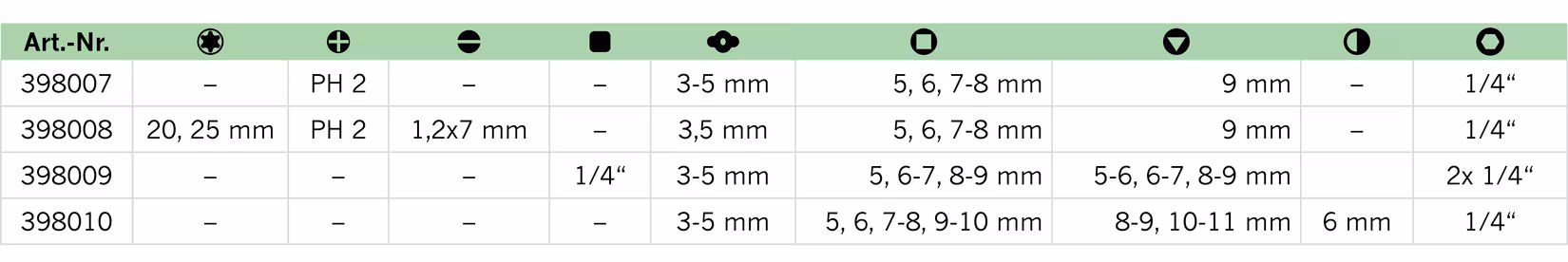 Zusatzbild des Artikels Universalschlüssel PROFI Zusatzbild des Artikels Universalschlüssel PROFI aus Werkstatthelfer