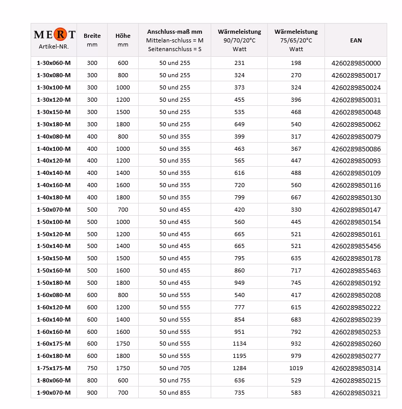 Immagine aggiuntiva dell'articolo Radiatore da bagno MERT bianco dritto, 500*1500 mm, attacco centrale dalla categoria Radiatori da bagno