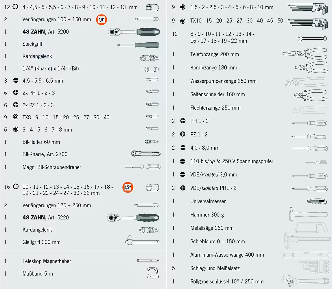 Groupe de produits chariot à outils proficraft UNIVERSAL métrique 6,3 + 12,5 Set de servantes à outils 131 pièces de la marque PROJAHN de la catégorie matériel d'atelier