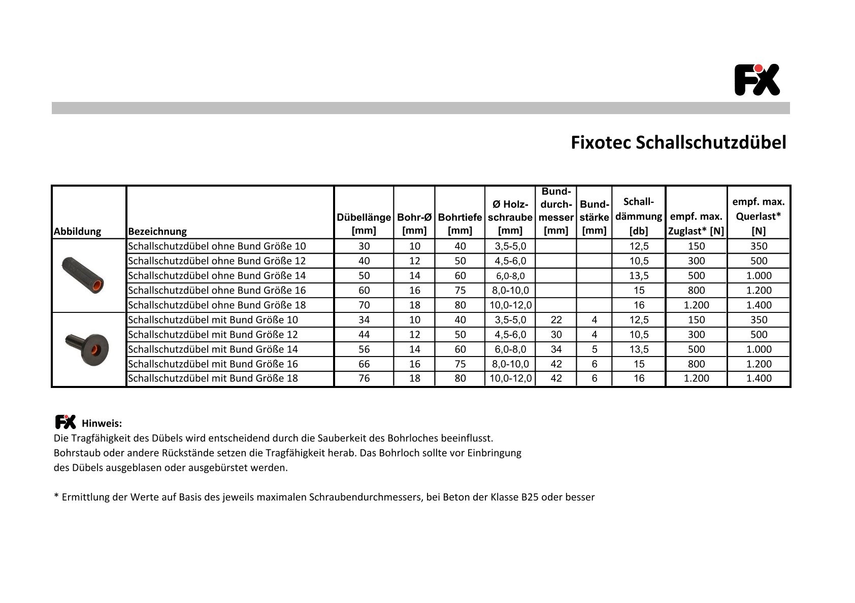 10 pièces - Chevilles d'insonorisation diamètre nominal 16 avec collerette Trou de perçage 16 x 75 mm Diagramm, Handlung, Seite, Text