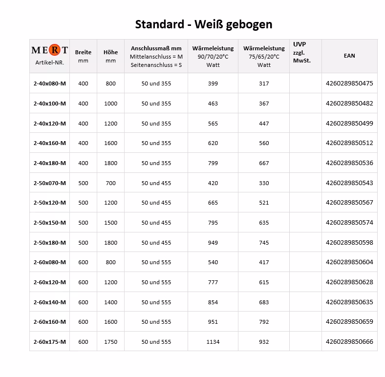 Radiatore da bagno MERT curvo bianco, 400*800 mm, attacco centrale della marca MERT nella categoria radiatori