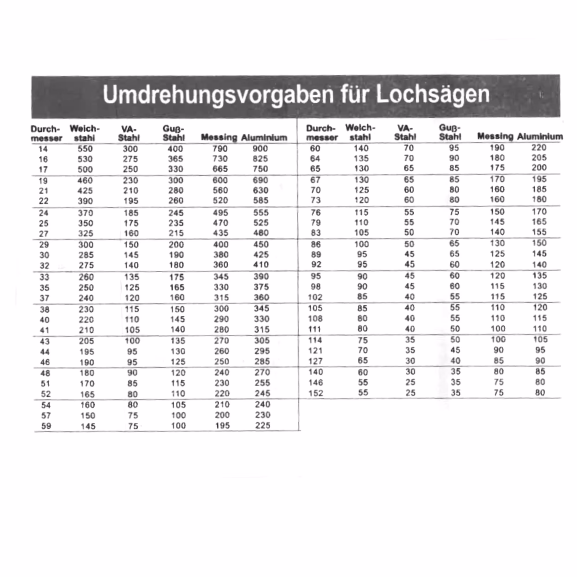 Zusatzbild 2772107 Scie cloche MPS 19mm