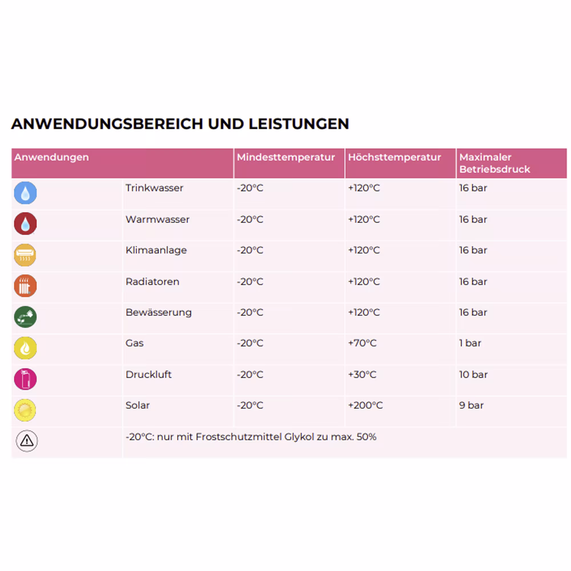 Winkelübergang 90° AG Typ Anschluss: 3/4 Zoll x 18 mm aus der Kategorie Messing Klemmringverschraubung mit der Artikelnr. 1N0021H051800A
