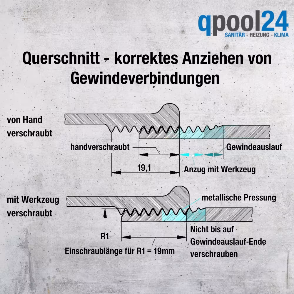 Gewindeverbindungen korrekt anziehen Wie weit muss eine Gewindeverbindung von Hand angeschraubt werden und wie weit muss man mit dem Werkzeug nachziehen?