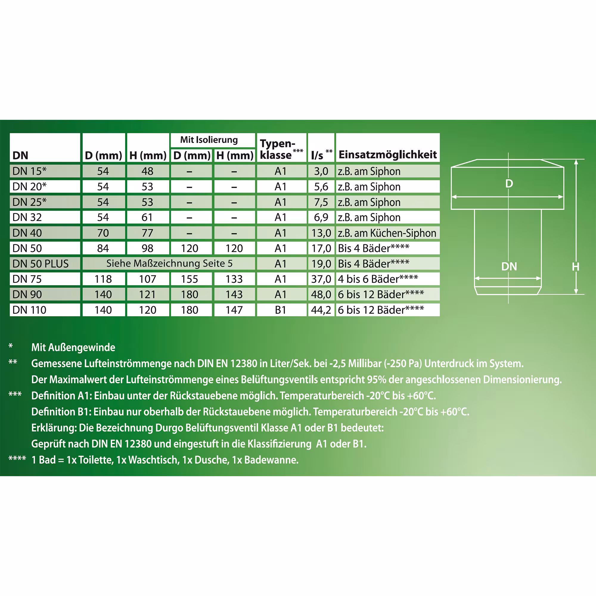 Gruppo di prodotti aeratore Durgo con collegamento a spina Valvola di ventilazione DN 32 attacco HT del marchio Durgo nella categoria acque reflue e fognature