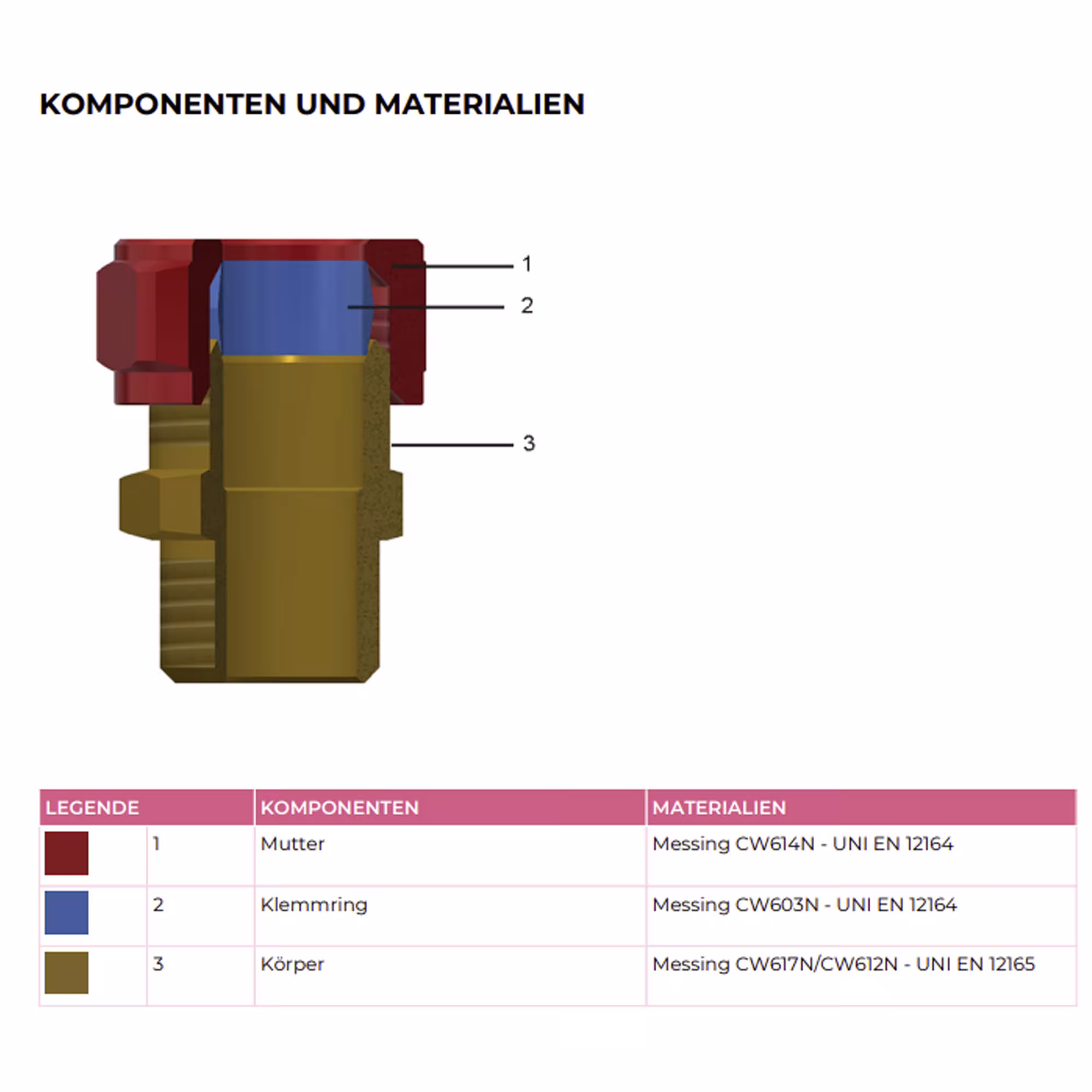 Transizioni con filettatura interna del marchio General Fittings nella categoria raccordi a compressione in ottone
