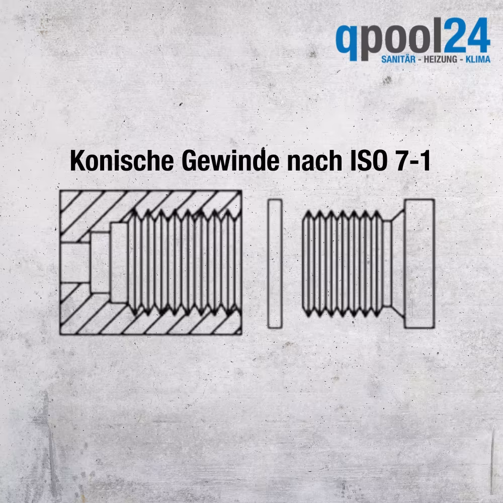Prinzip von konischem Gewinde nach ISO 7-1 Aussehen von Innengewinde und Aussengewinde einer konischen Gewindeverbindung